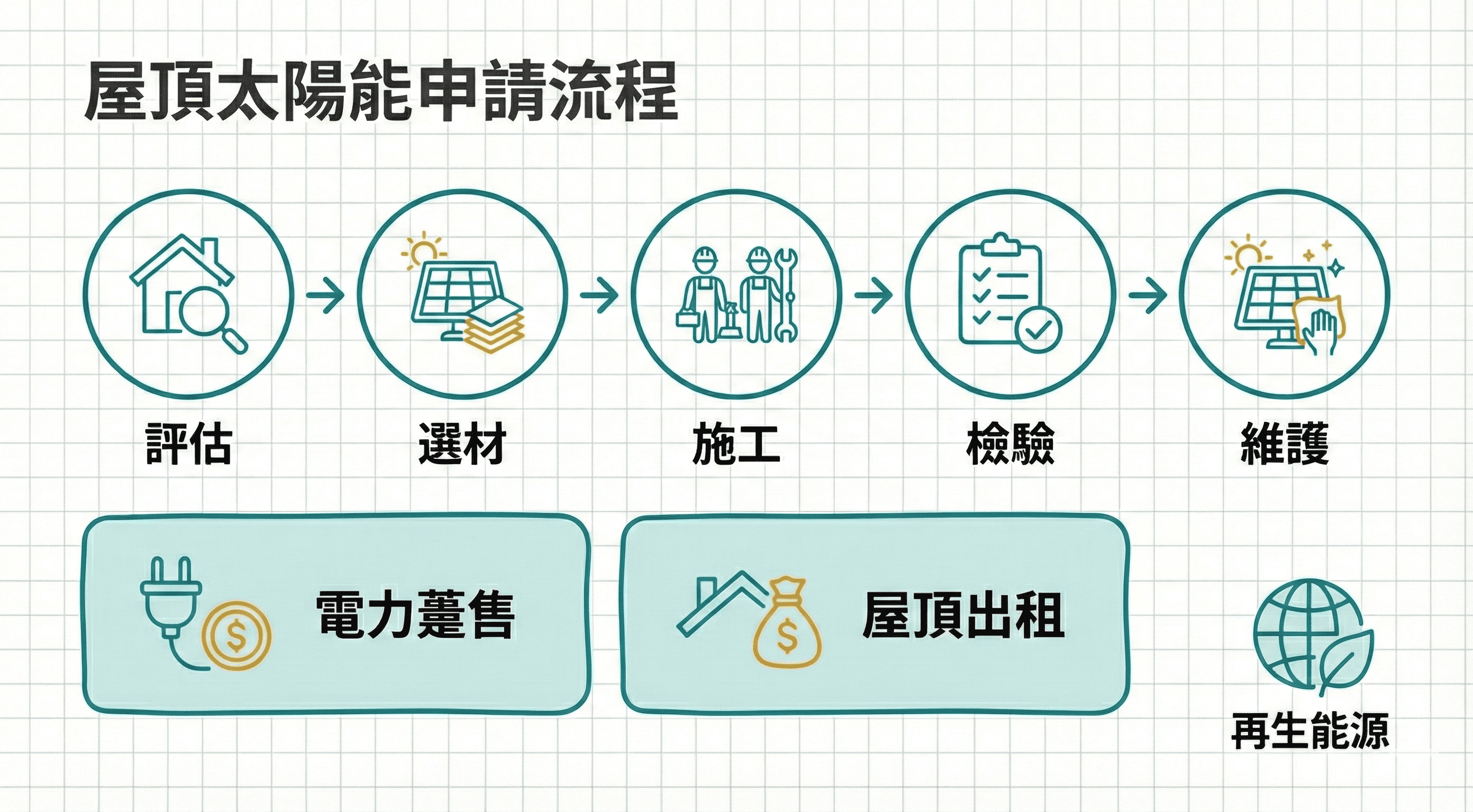 屋頂太陽能設備該怎麼裝？完整流程與實務重點一次看懂！
