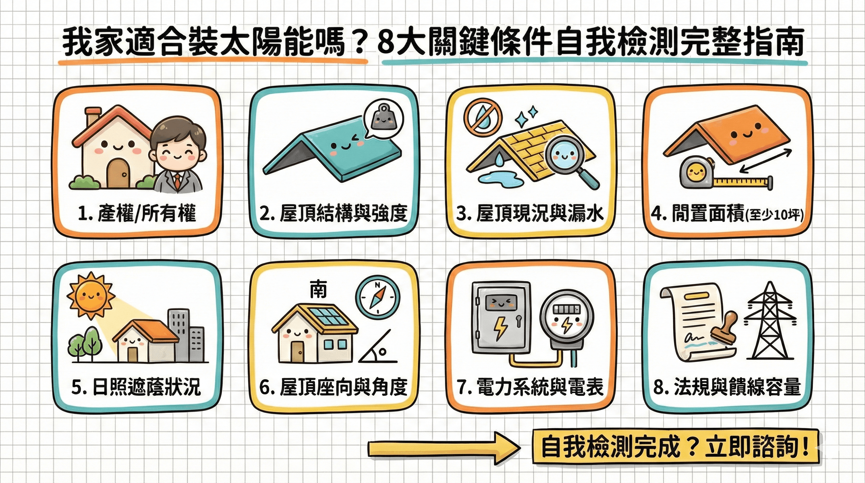 我家適合裝太陽能嗎？8大關鍵條件自我檢測完整指南