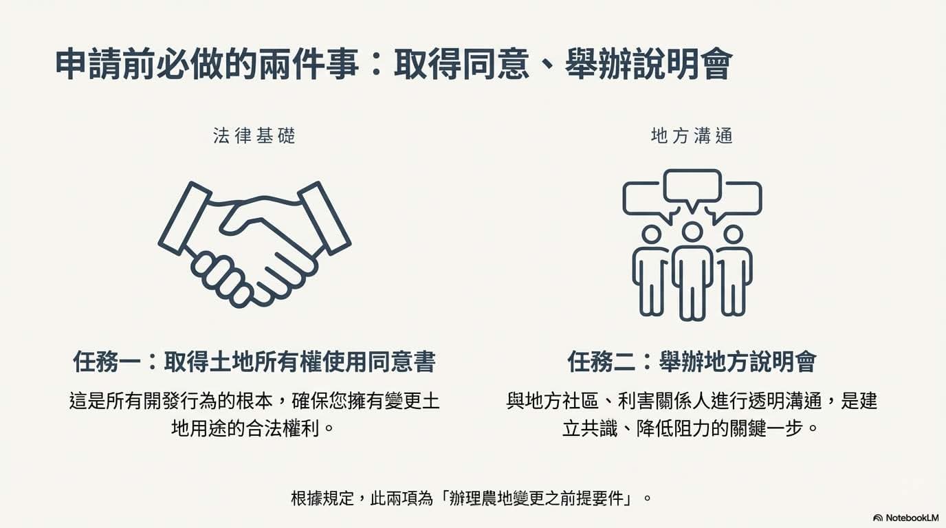 申請前必做的兩件事:取得同意、舉辦說明會