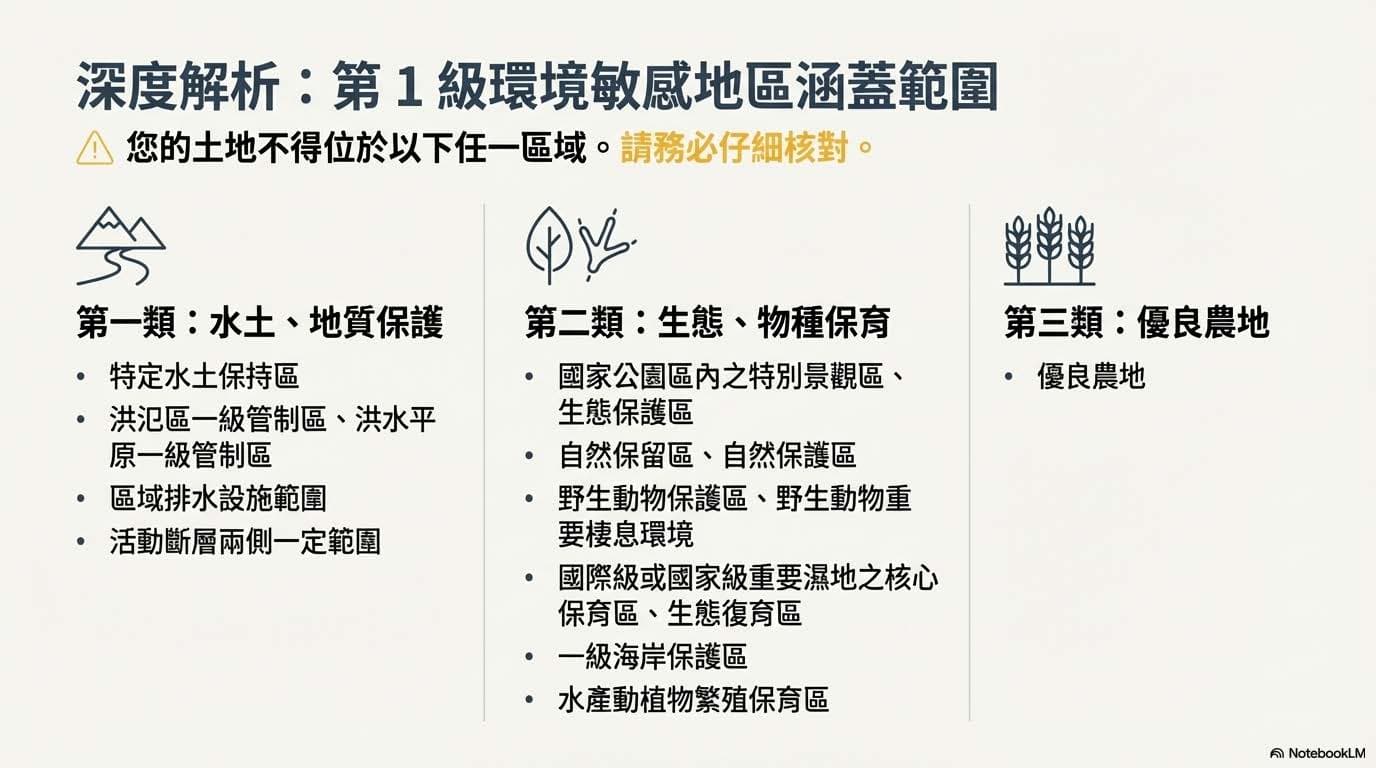 深度解析:第 1 級環境敏感地區涵蓋範圍