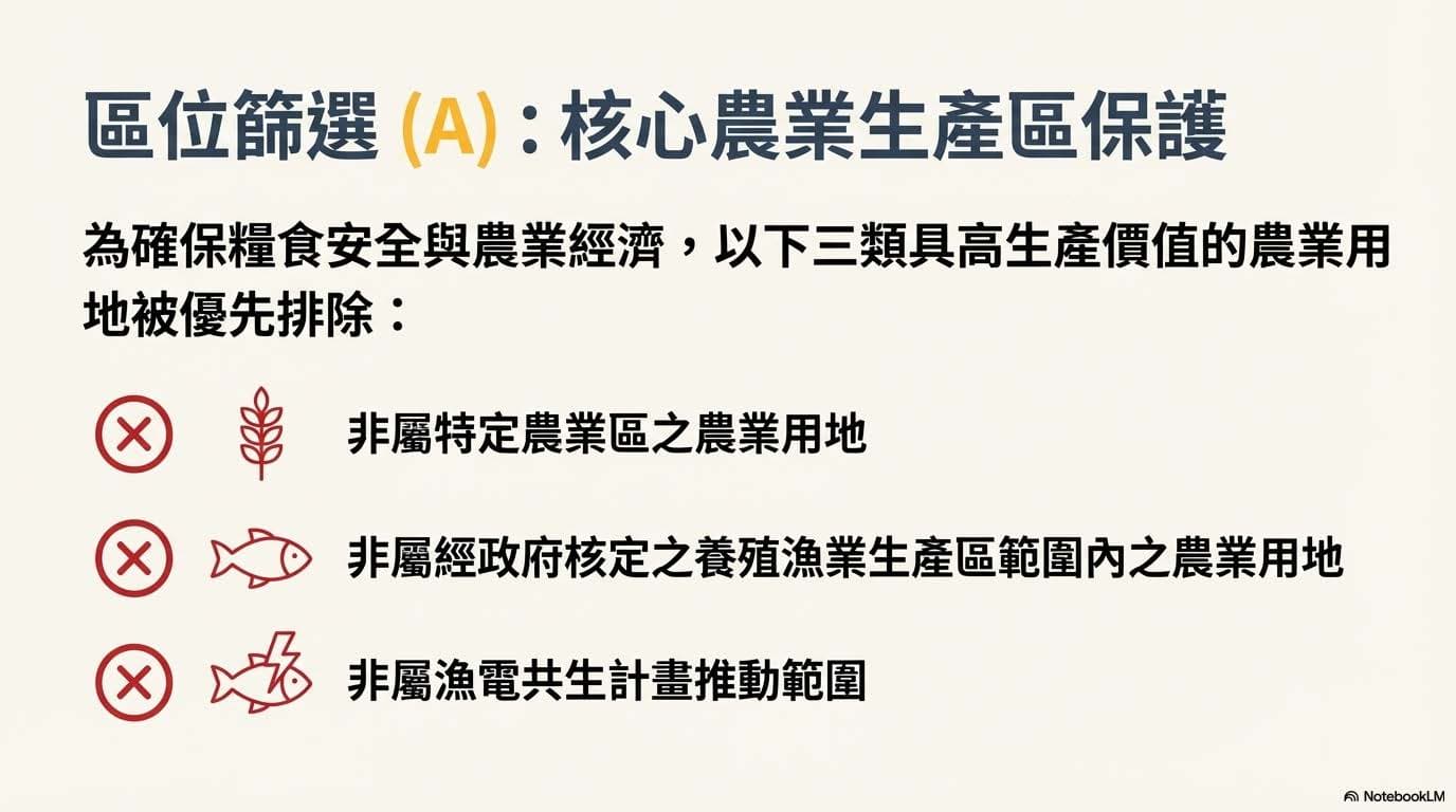 區位篩選:核心農業生產區保護