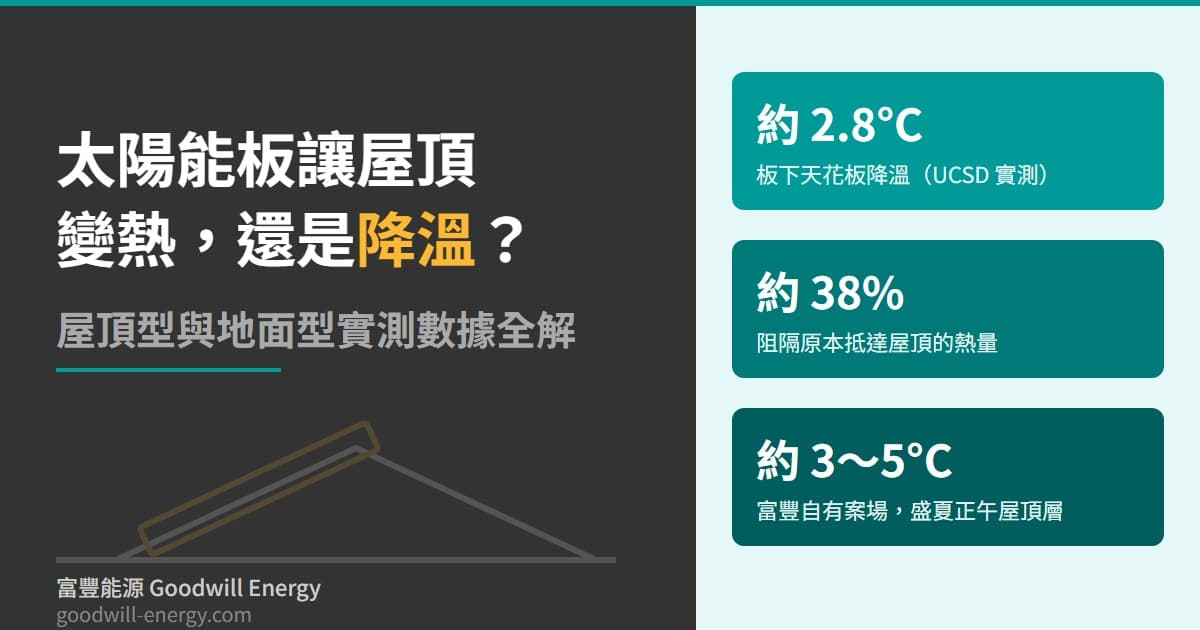 太陽能板會讓屋頂變熱,還是幫忙降溫?屋頂型與地面型實測數據全解