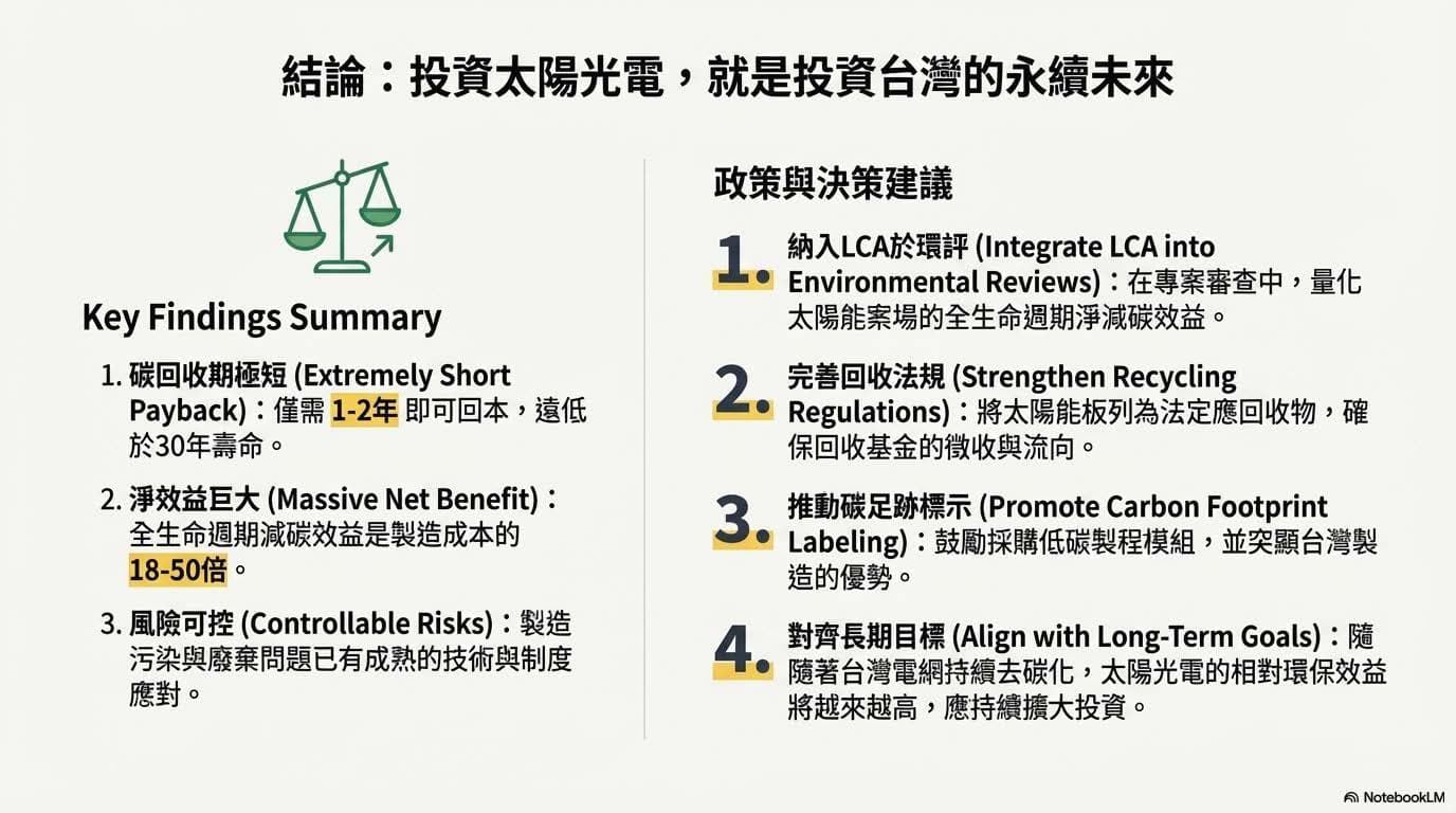 結論:投資太陽光電,就是投資台灣的永續未來