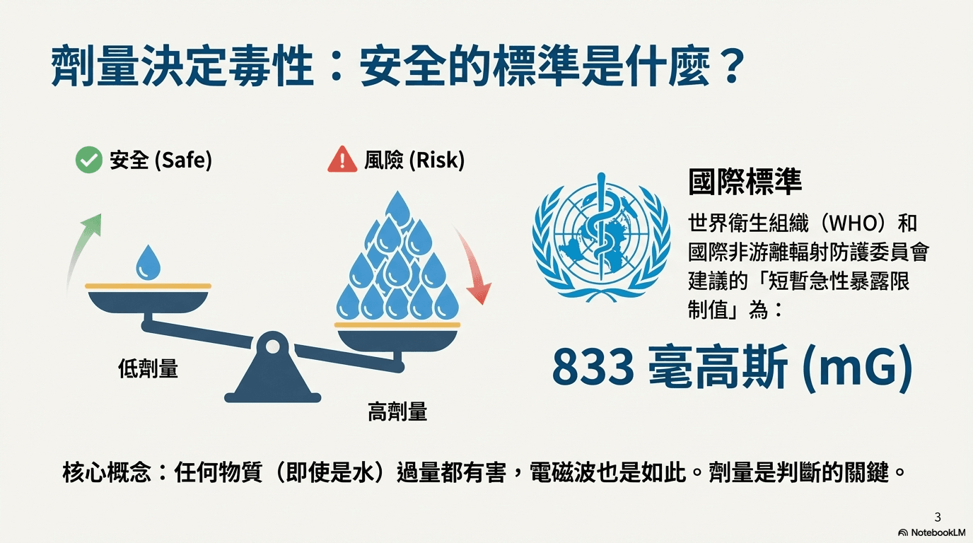 劑量決定毒性