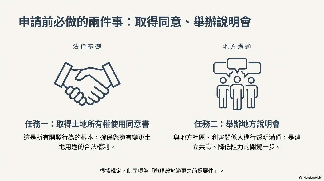 申請前必做的兩件事：取得同意、舉辦說明會