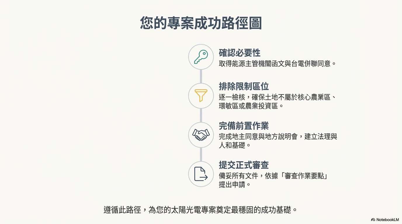 您的專案成功路徑圖